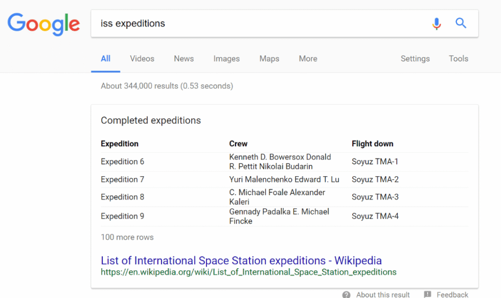 Google SERP Features